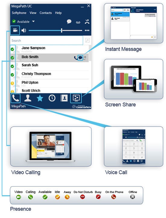 MegaPath UC softphone screenshot