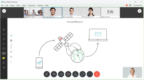 Example of interactive whiteboarding during a video call