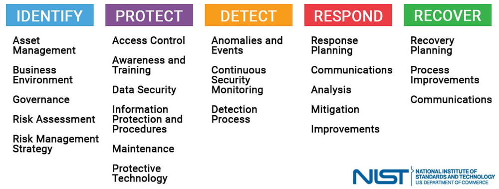 Endpoint Detection and Response, Free - What is EDR Security?