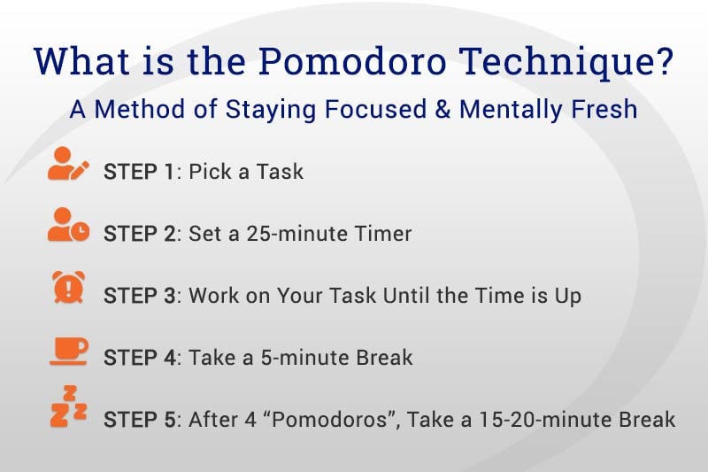 What is the Pomodoro Technique?