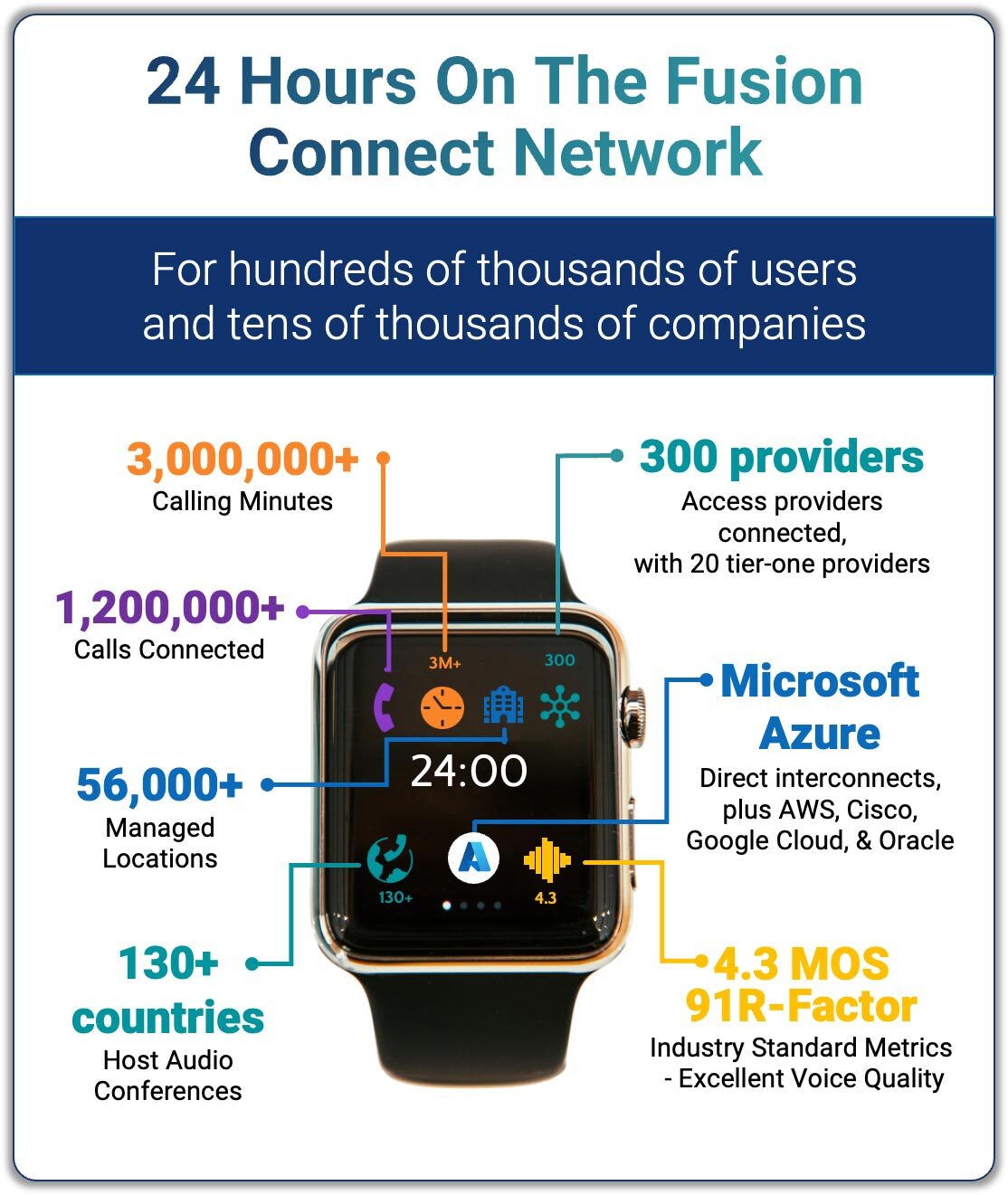 24-hours-on-the-fusion-network-infographic