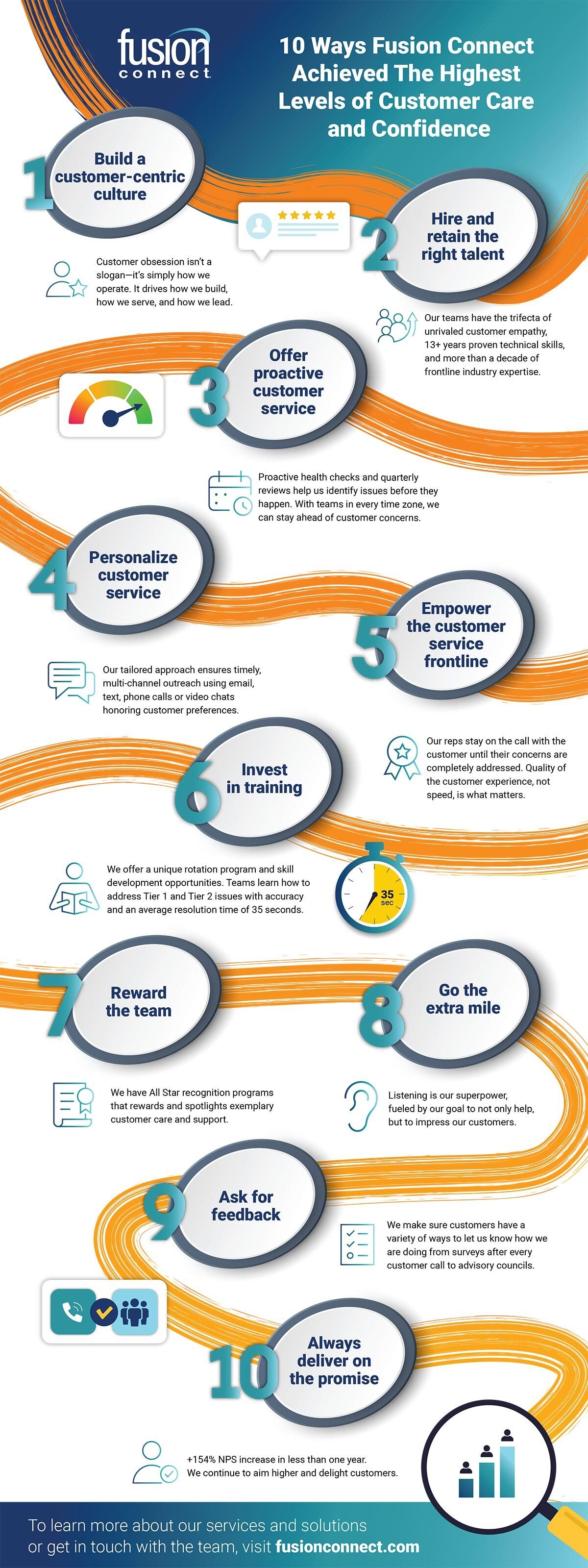 Fusion Connect Customer Care Infographic