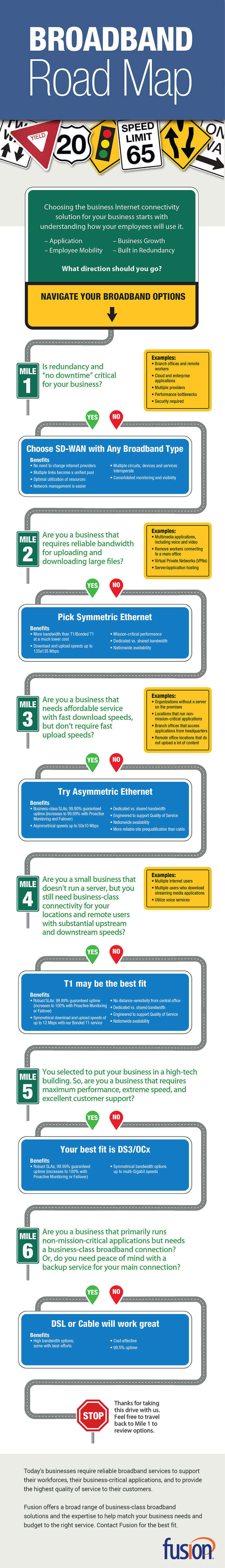 Infographic about Broadband circa 2017