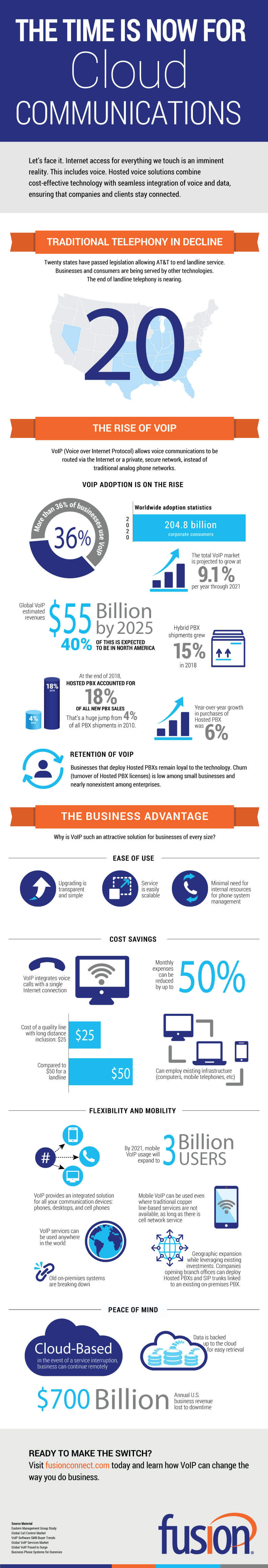 Infographic about Cloud Communications