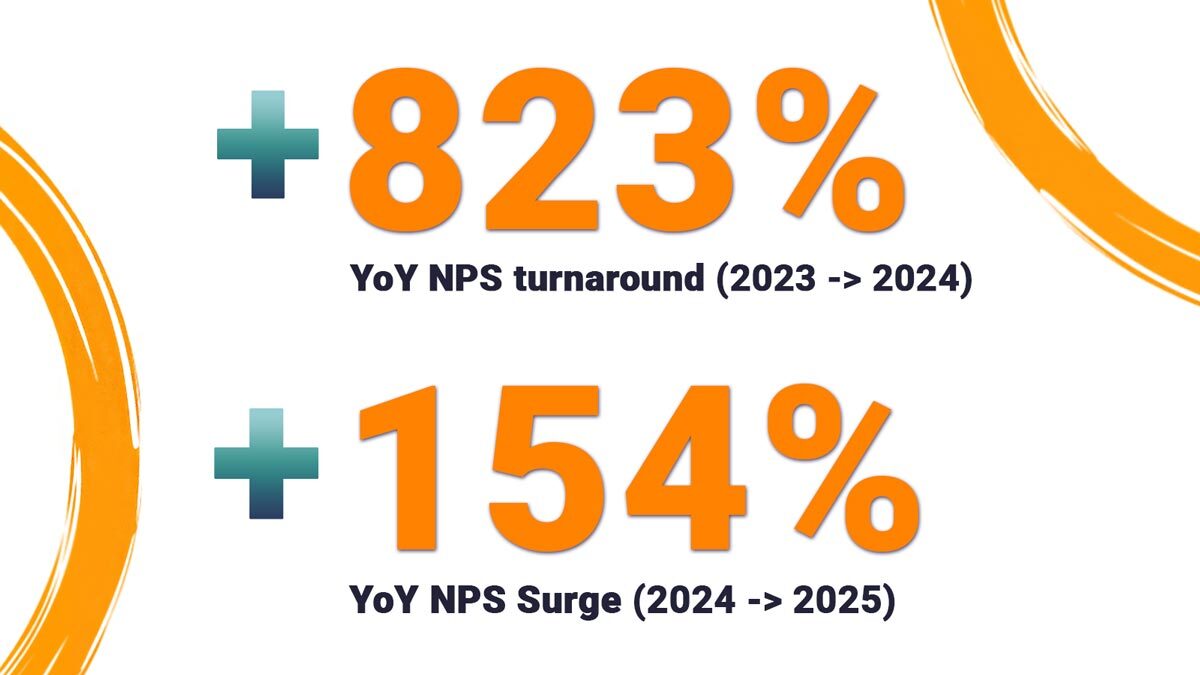 NPS-2025-stat