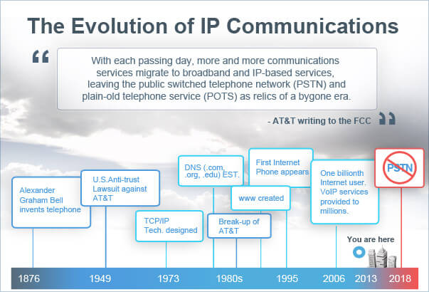 blog-evolution-of-IP