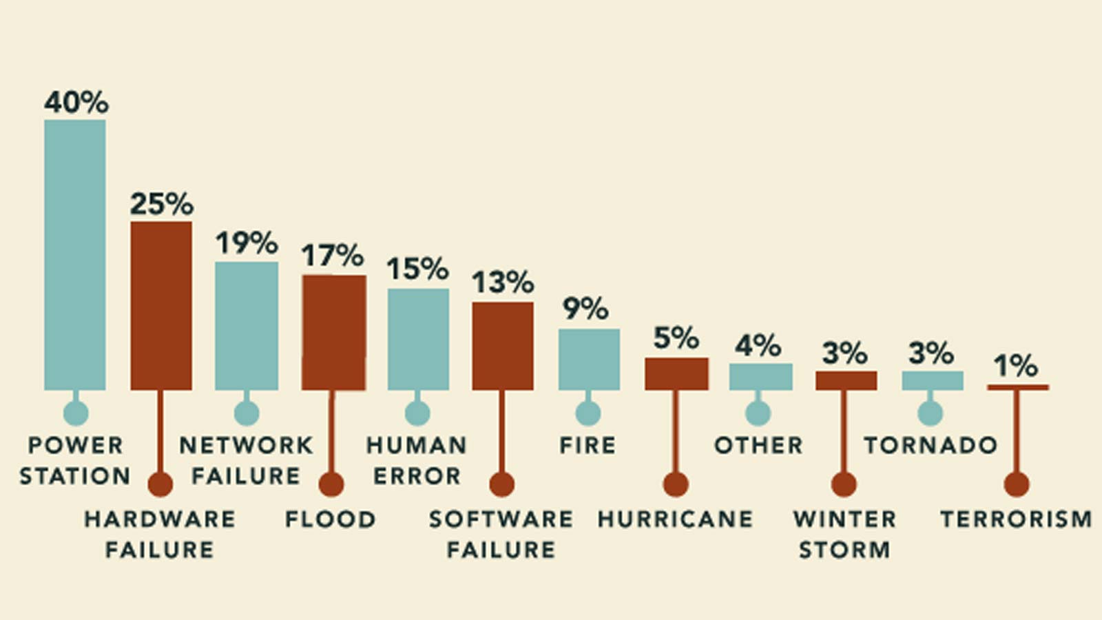 Infographic The Cost of Downtime