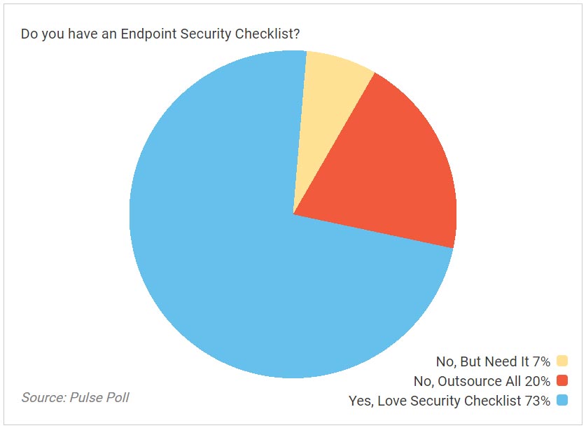 endpoint-security-checklist-graph