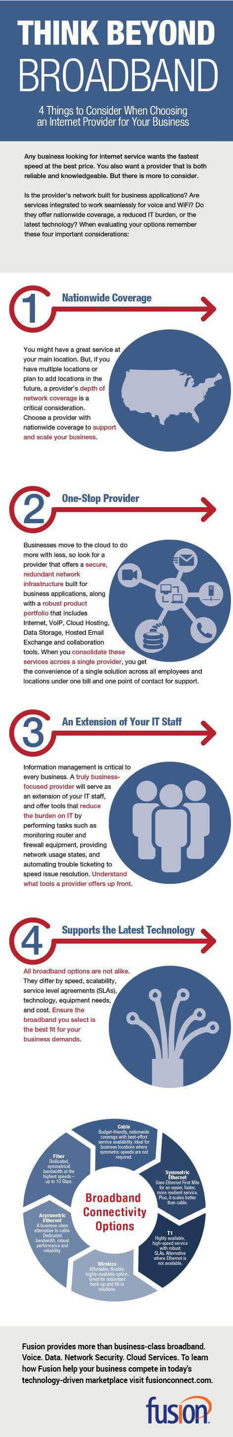 Infographic of things to consider when choosing an ISP for your business