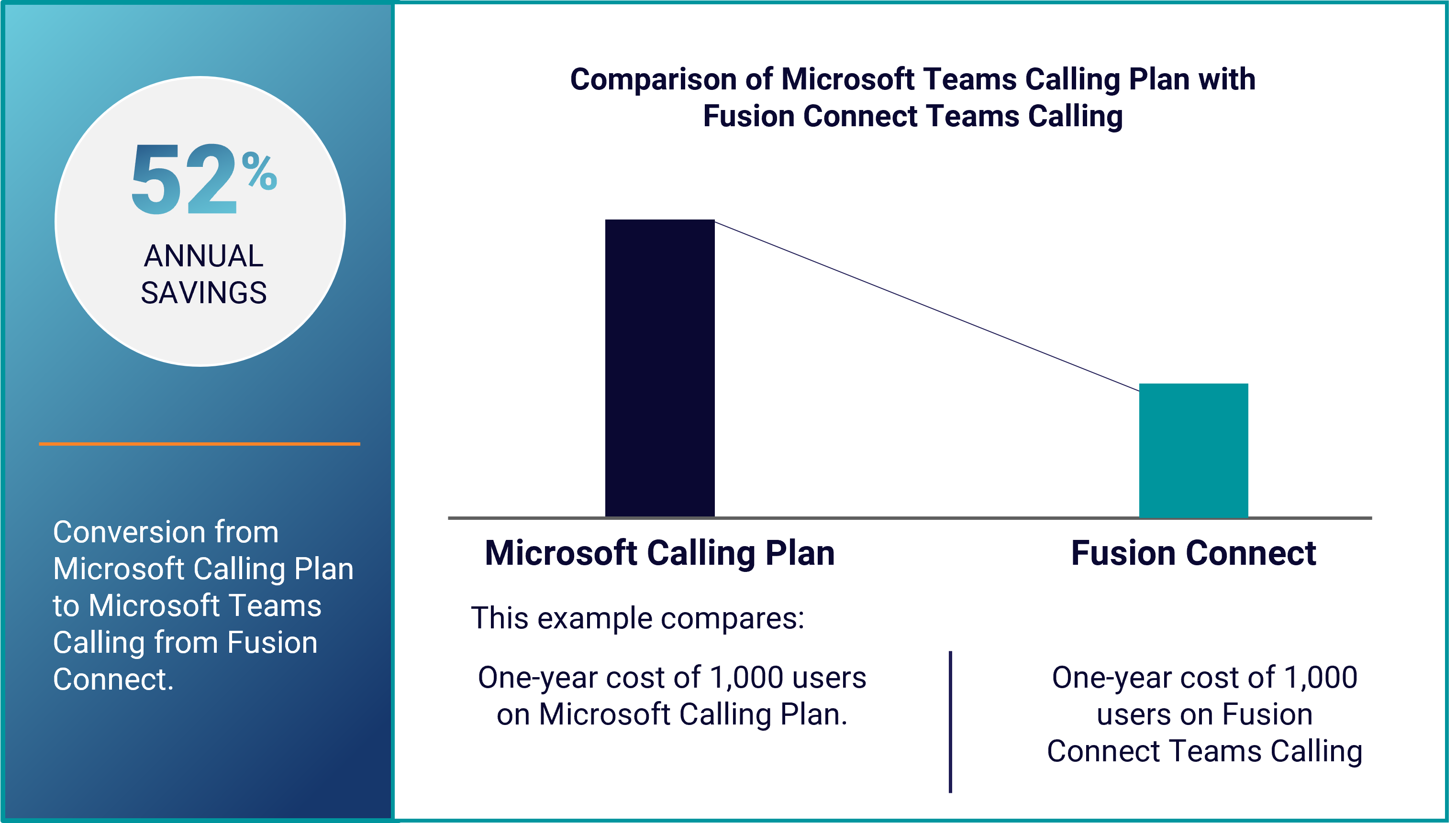 microsoft calling v fusion 2025 quick wins