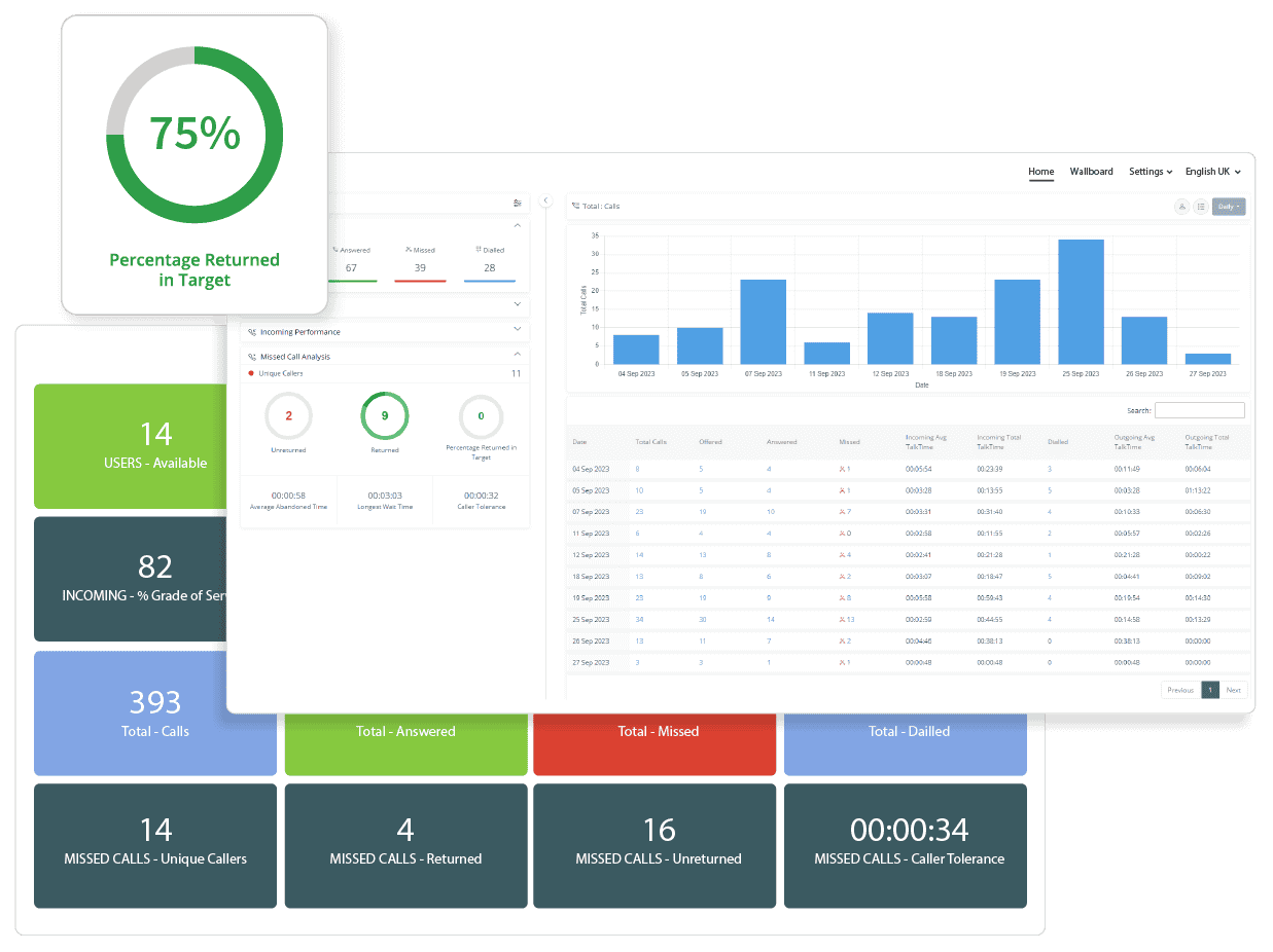 Analytics 365 for Microsoft Teams Calling