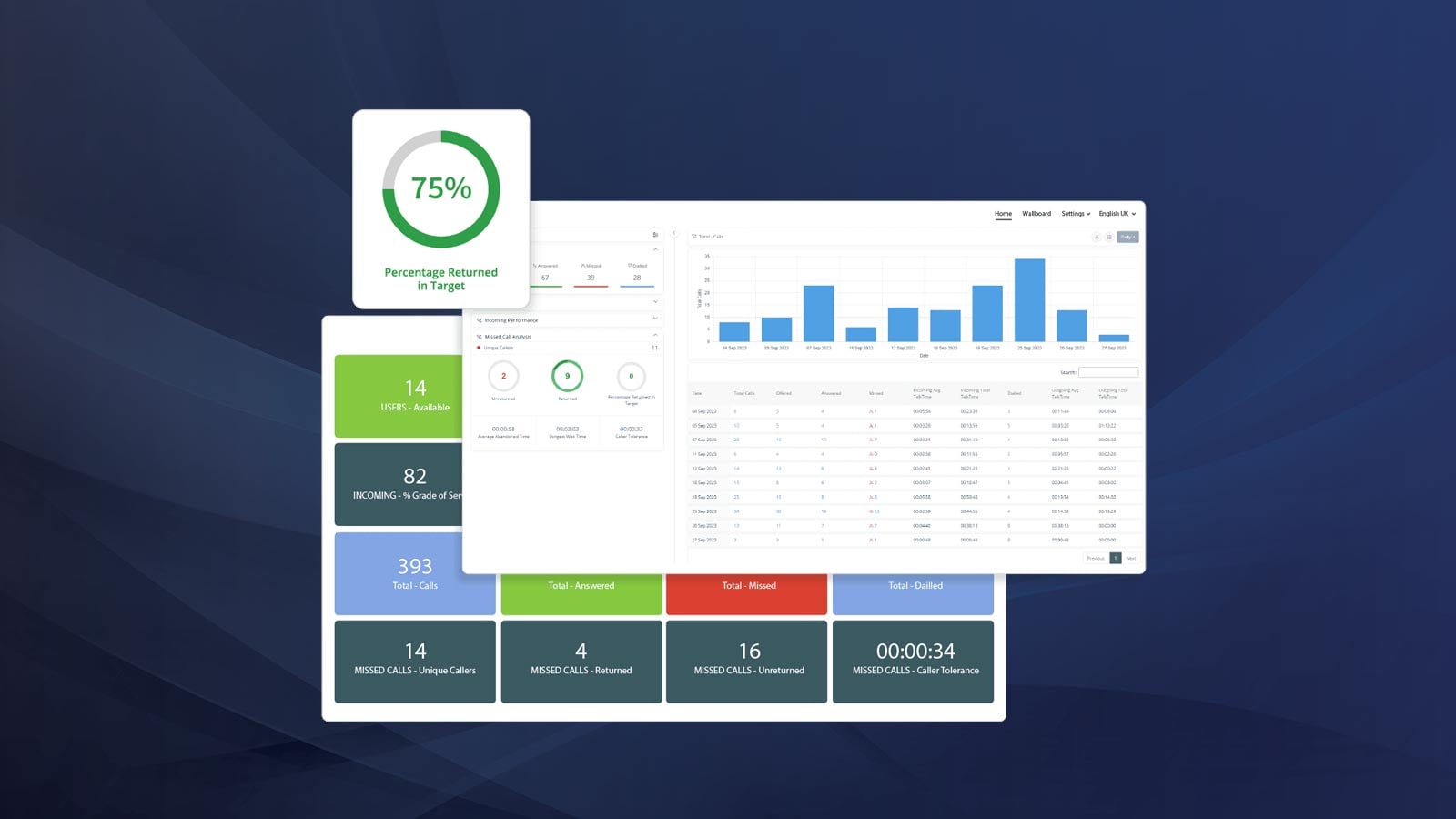 Analytics 365 for Microsoft Teams Calling